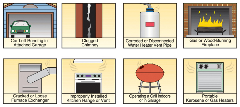 sources of carbon monoxide at home